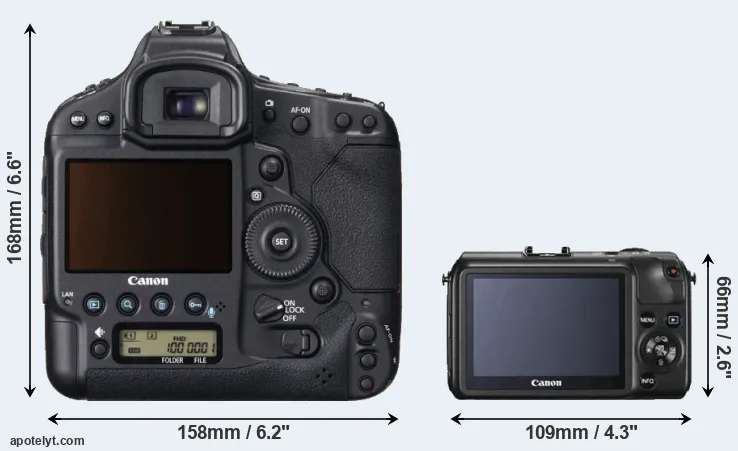 Comparison 1DX or Canon M rear