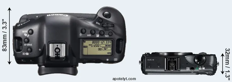 Compare 1DX versus Canon M top