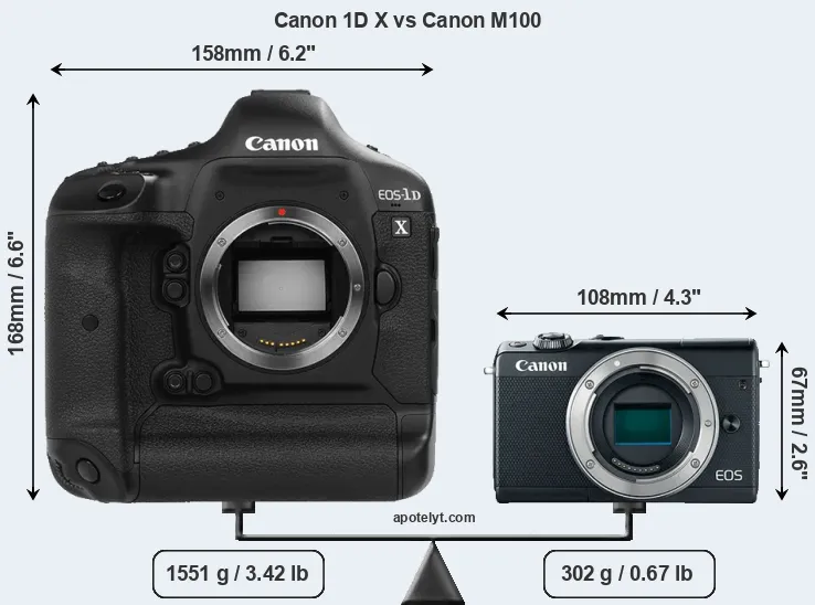 Size Canon 1D X vs Canon M100