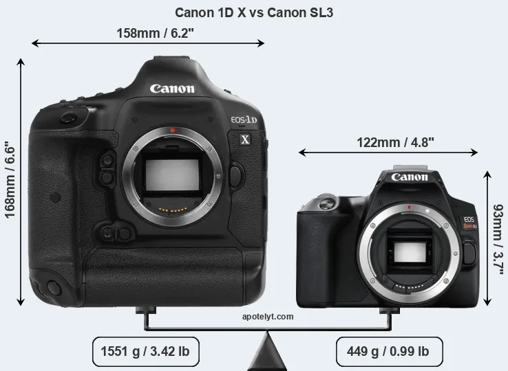 Size Canon 1D X vs Canon SL3