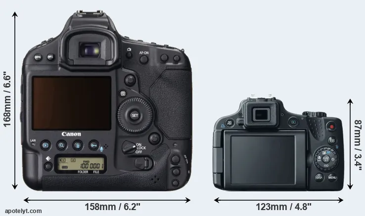 Comparison 1DX or SX50 rear
