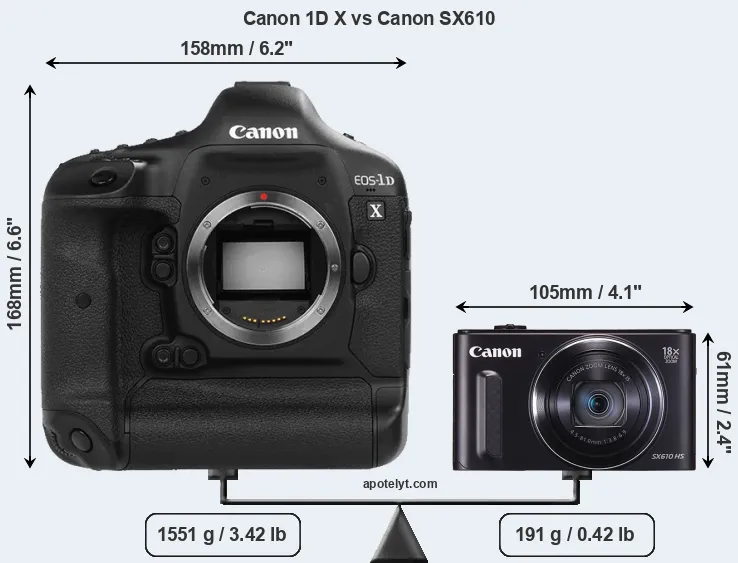 Size Canon 1D X vs Canon SX610