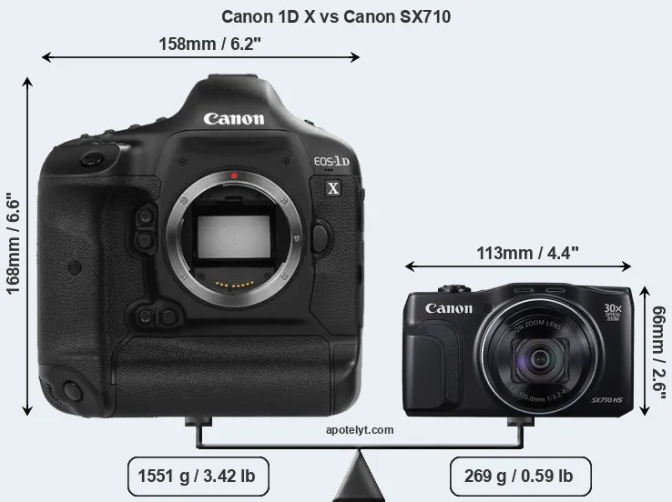 Size Canon 1D X vs Canon SX710