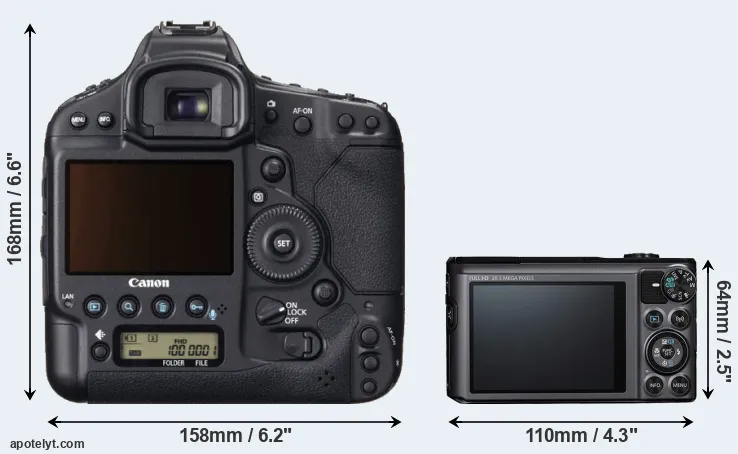 Comparison 1DX or SX720 rear