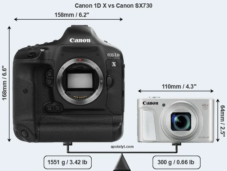 Size Canon 1D X vs Canon SX730