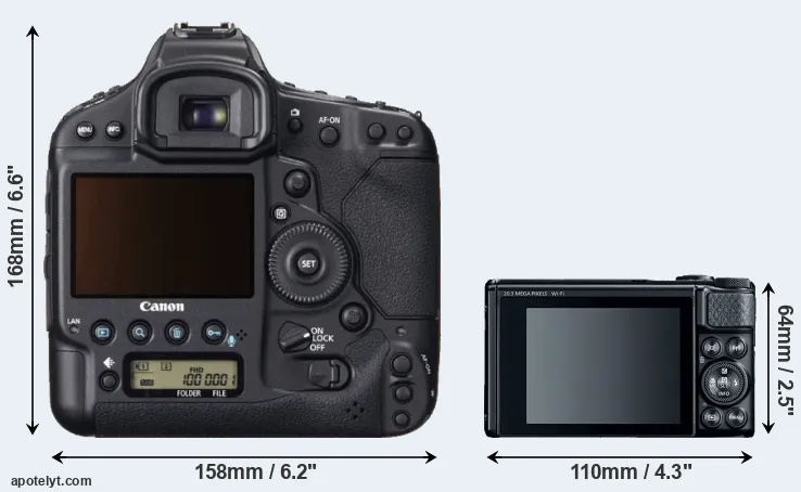 Comparison 1DX or SX740 rear