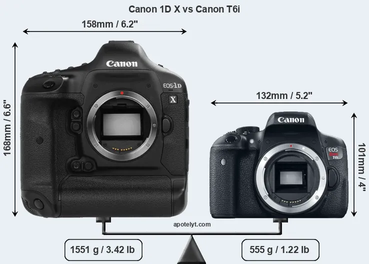 Size Canon 1D X vs Canon T6i