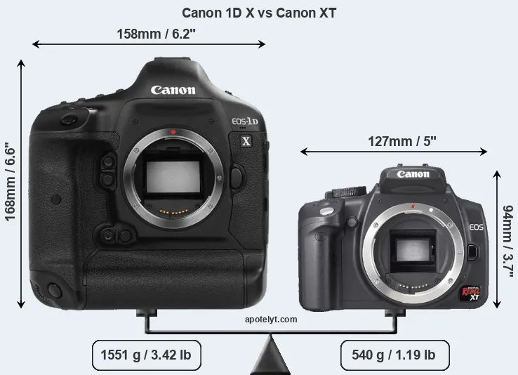 Size Canon 1D X vs Canon XT