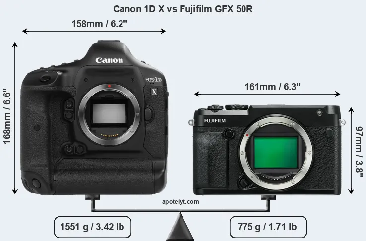 Size Canon 1D X vs Fujifilm GFX 50R