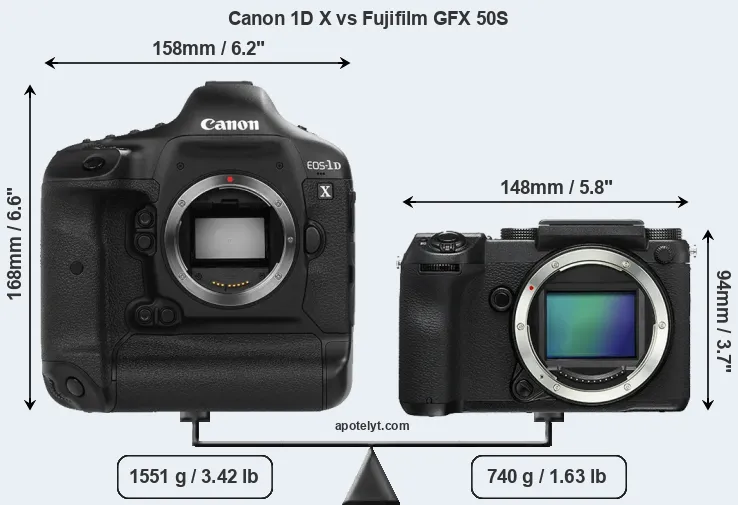 Size Canon 1D X vs Fujifilm GFX 50S