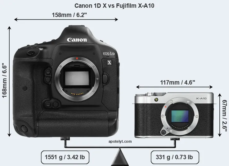 Size Canon 1D X vs Fujifilm X-A10