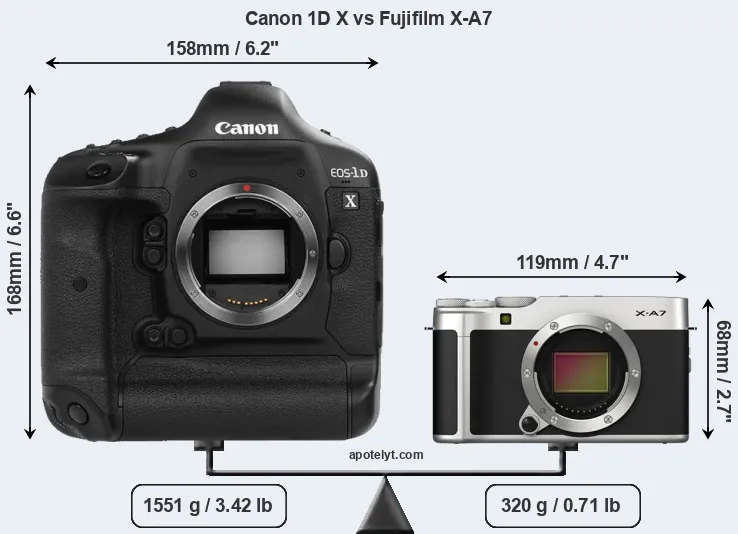 Size Canon 1D X vs Fujifilm X-A7
