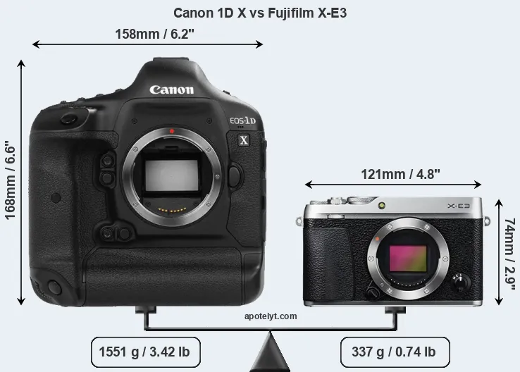 Size Canon 1D X vs Fujifilm X-E3