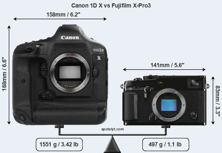 Size Canon 1D X vs Fujifilm X-Pro3