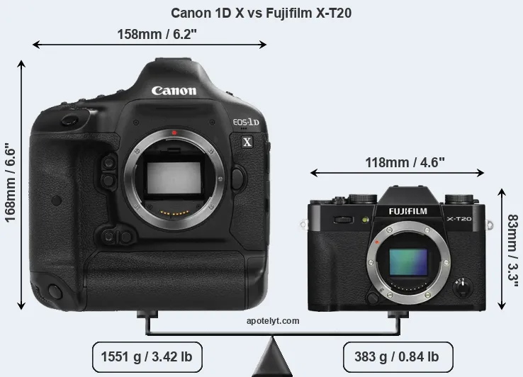 Size Canon 1D X vs Fujifilm X-T20