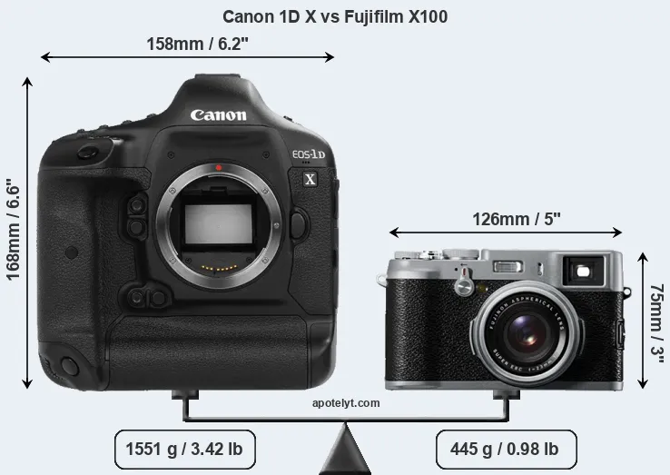 Size Canon 1D X vs Fujifilm X100