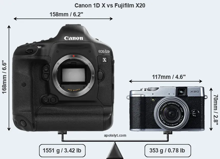 Size Canon 1D X vs Fujifilm X20