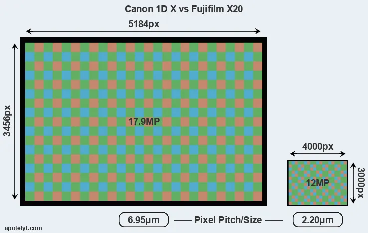 1DX versus X20 MP