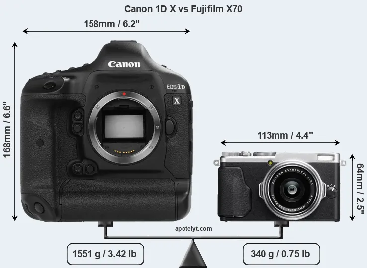 Size Canon 1D X vs Fujifilm X70