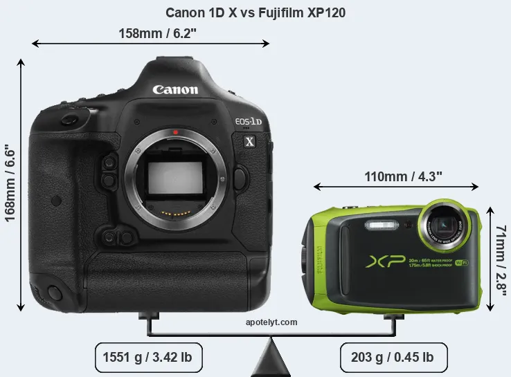 Size Canon 1D X vs Fujifilm XP120