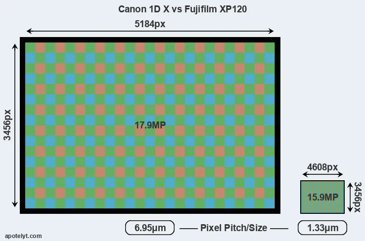 1DX versus XP120 MP