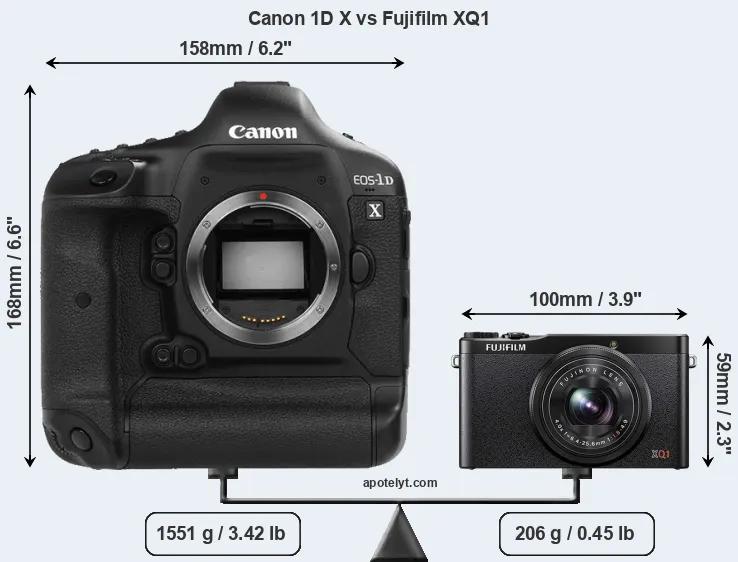 Size Canon 1D X vs Fujifilm XQ1