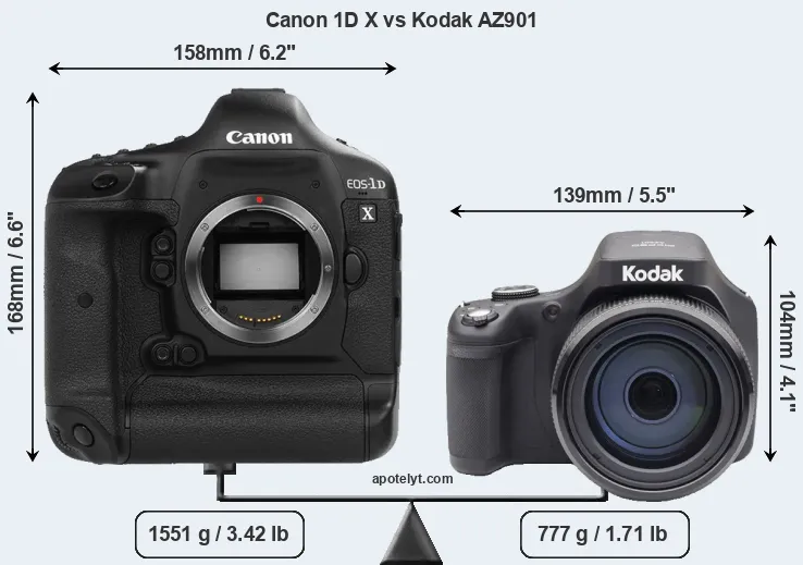 Size Canon 1D X vs Kodak AZ901