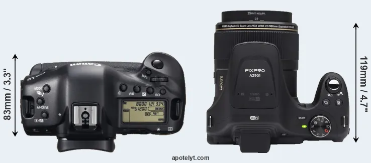 Compare 1DX versus AZ901 top