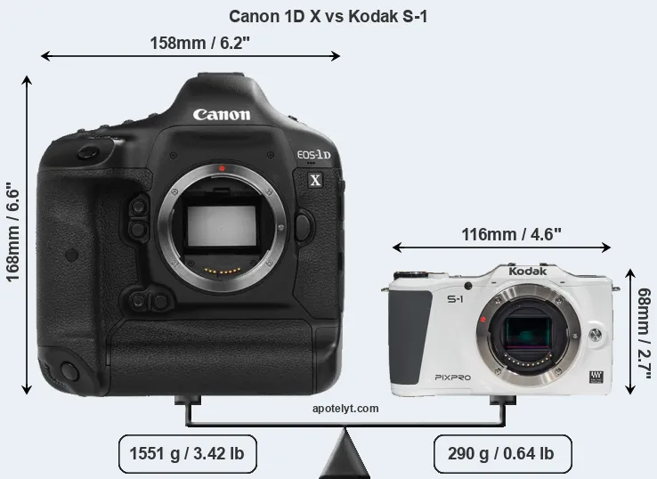 Size Canon 1D X vs Kodak S-1