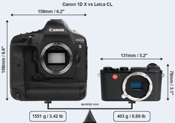 Size Canon 1D X vs Leica CL