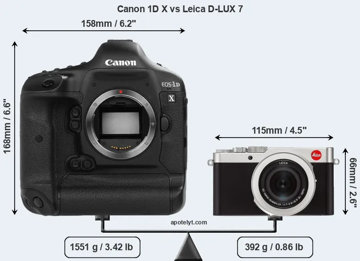 Size Canon 1D X vs Leica D-LUX 7