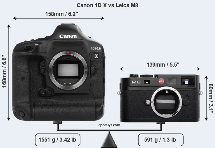 Size Canon 1D X vs Leica M8