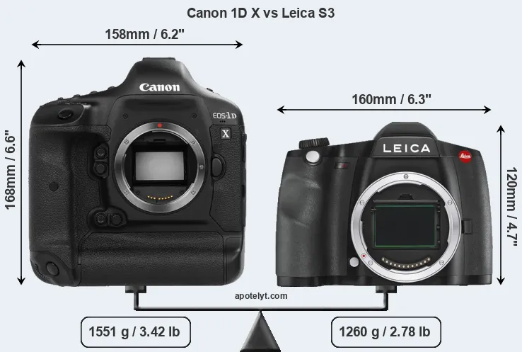 Size Canon 1D X vs Leica S3
