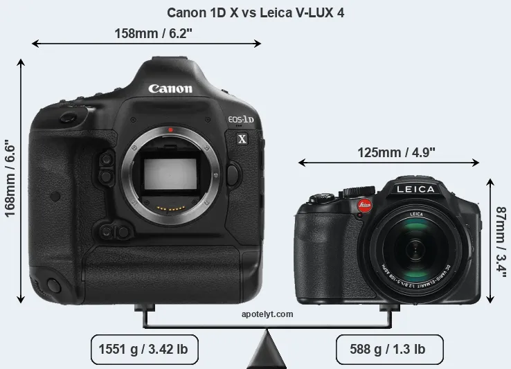 Size Canon 1D X vs Leica V-LUX 4