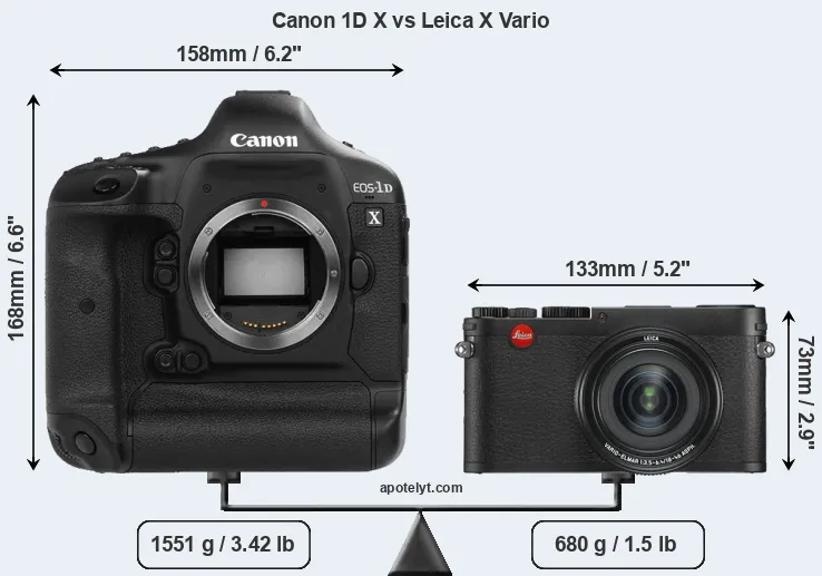 Size Canon 1D X vs Leica X Vario