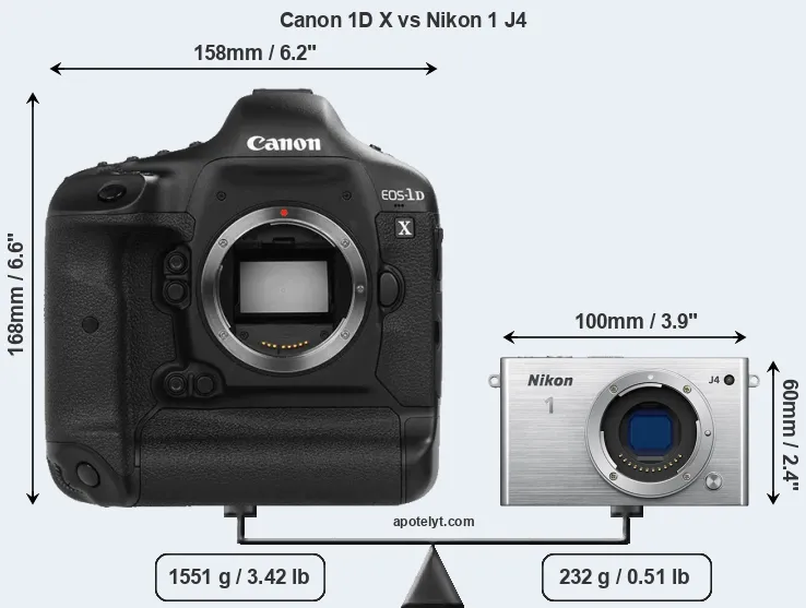 Size Canon 1D X vs Nikon 1 J4