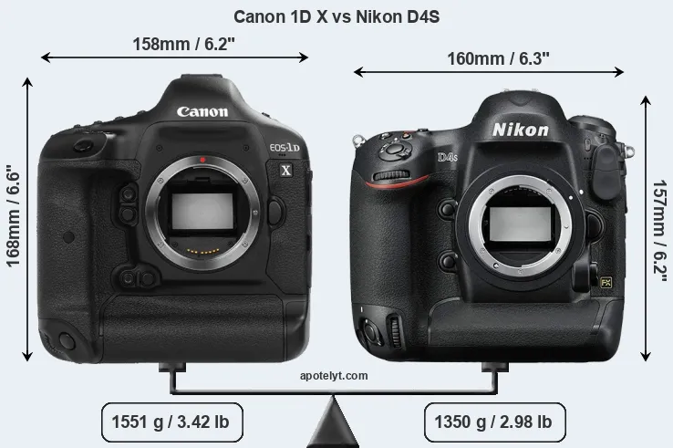 Size Canon 1D X vs Nikon D4S