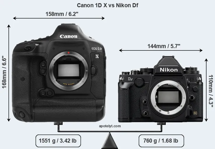 Size Canon 1D X vs Nikon Df