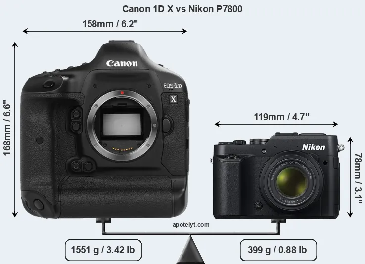 Size Canon 1D X vs Nikon P7800