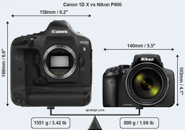 Size Canon 1D X vs Nikon P900