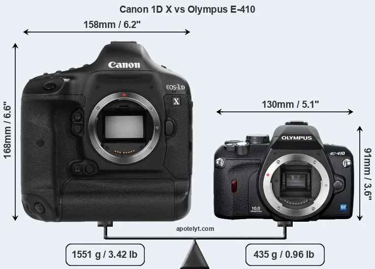 Size Canon 1D X vs Olympus E-410
