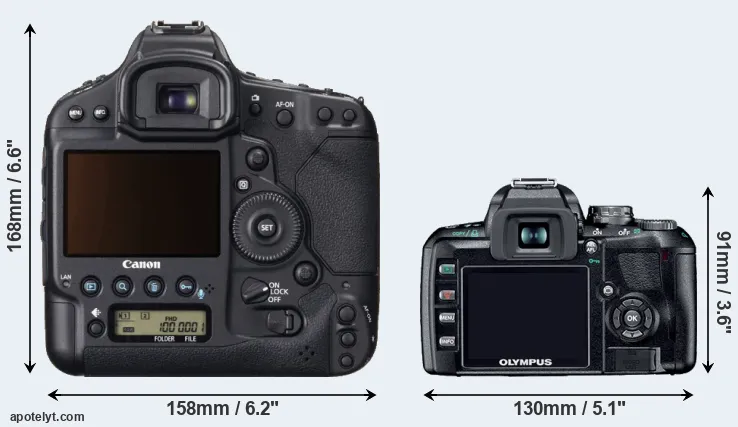 Comparison 1DX or E-410 rear
