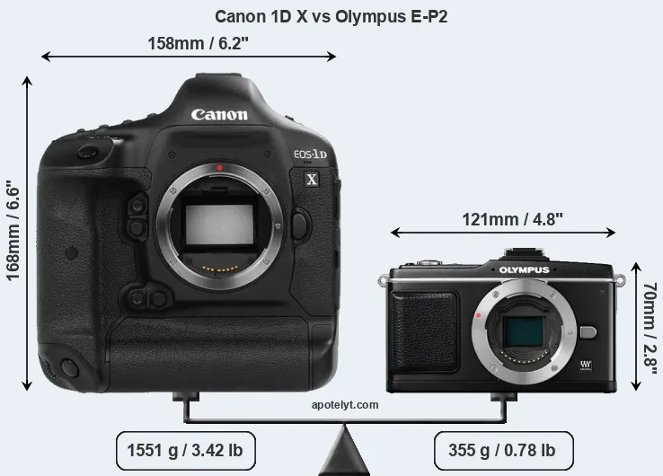 Size Canon 1D X vs Olympus E-P2