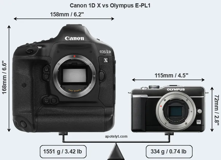 Size Canon 1D X vs Olympus E-PL1