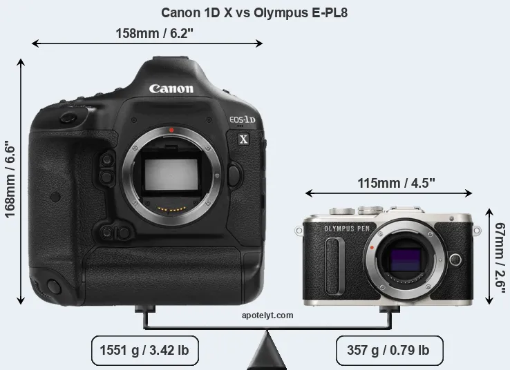 Size Canon 1D X vs Olympus E-PL8
