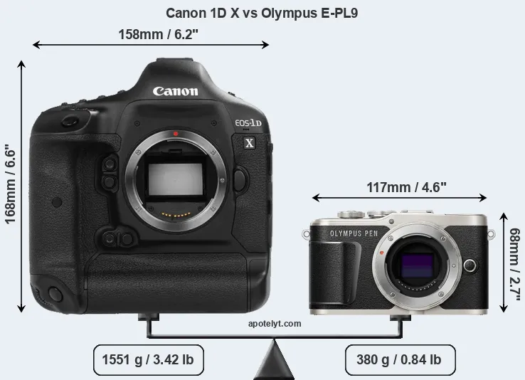 Size Canon 1D X vs Olympus E-PL9