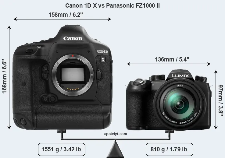 Size Canon 1D X vs Panasonic FZ1000 II