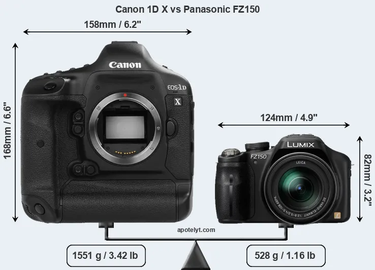Size Canon 1D X vs Panasonic FZ150