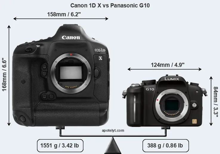 Size Canon 1D X vs Panasonic G10
