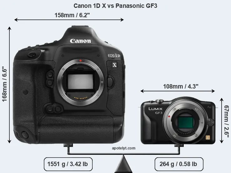 Size Canon 1D X vs Panasonic GF3